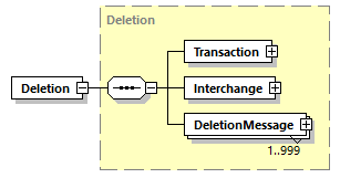 Deletion_p1.png