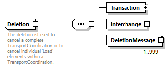 Deletion_p2.png