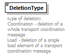 Deletion_p9.png
