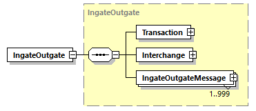 IngateOutgate_p1.png