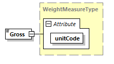 IngateOutgate_p112.png