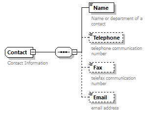IngateOutgate_p154.png