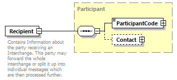 IngateOutgate_p183.png