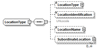 IngateOutgate_p190.png