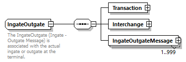 IngateOutgate_p2.png