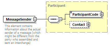 IngateOutgate_p202.png