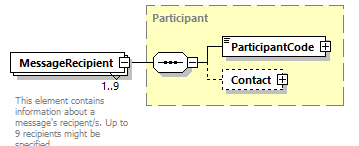 IngateOutgate_p203.png