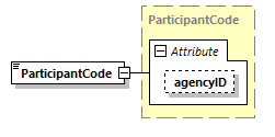 IngateOutgate_p208.png