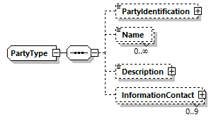 IngateOutgate_p211.png