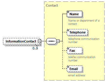 IngateOutgate_p215.png