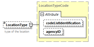 IngateOutgate_p252.png