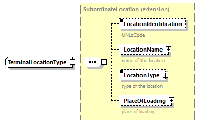 IngateOutgate_p257.png