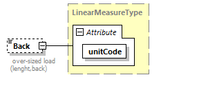 IngateOutgate_p30.png