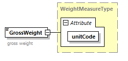 IngateOutgate_p37.png
