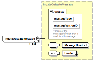IngateOutgate_p5.png
