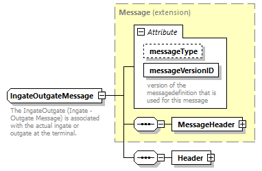 IngateOutgate_p6.png