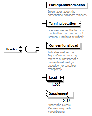 IngateOutgate_p7.png