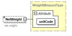 IngateOutgate_p75.png
