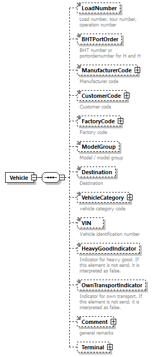 IngateOutgate_p80.png