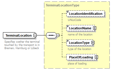 IngateOutgate_p9.png