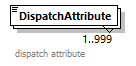 IngateOutgate_p95.png