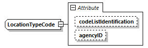 Response_p64.png