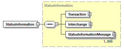 StatusInformation_p1.png