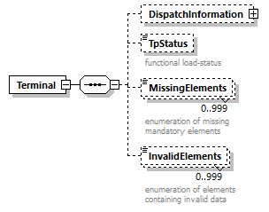 StatusInformation_p109.png