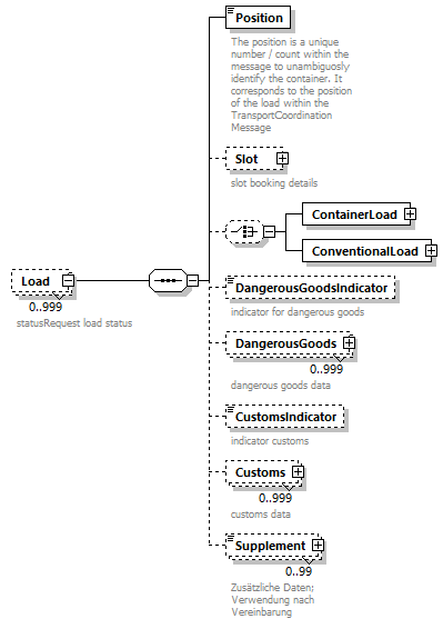 StatusInformation_p11.png