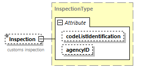 StatusInformation_p159.png