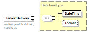 StatusInformation_p16.png