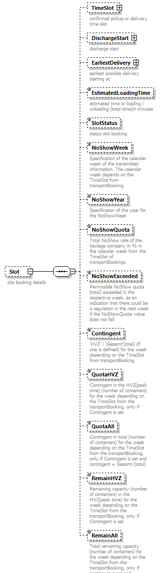 StatusInformation_p161.png