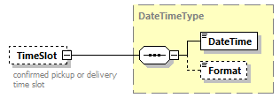 StatusInformation_p162.png