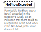 StatusInformation_p170.png