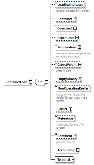 StatusInformation_p18.png