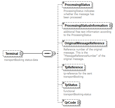 StatusInformation_p181.png