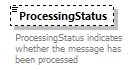 StatusInformation_p182.png