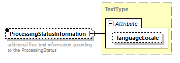 StatusInformation_p183.png