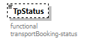 StatusInformation_p186.png