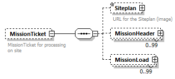 StatusInformation_p188.png