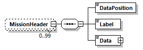 StatusInformation_p190.png