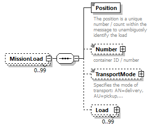 StatusInformation_p194.png