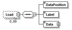 StatusInformation_p198.png