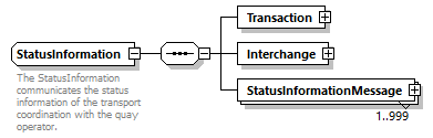 StatusInformation_p2.png