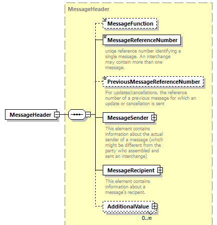 StatusInformation_p256.png