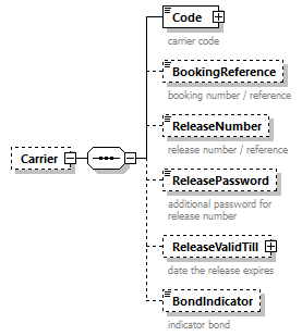 StatusInformation_p43.png