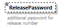 StatusInformation_p47.png