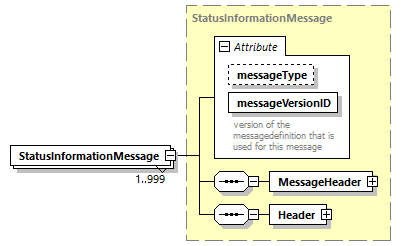 StatusInformation_p5.png