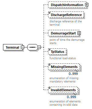 StatusInformation_p56.png