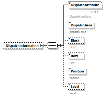 StatusInformation_p57.png